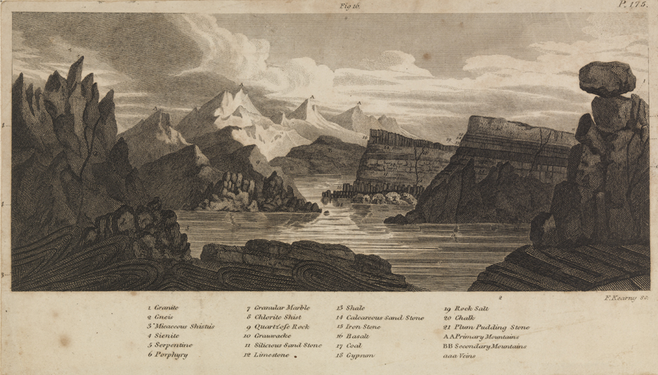 [Strata in a landscape (geological illustration)]
