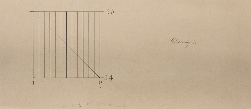 Drawing 8 (Inch Scale)