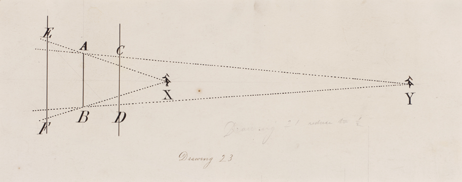 Drawing 23 (Prespective Versus Mechanical Drawing)