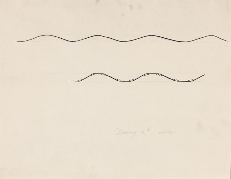 Drawing a³ (Wave Profiles)
