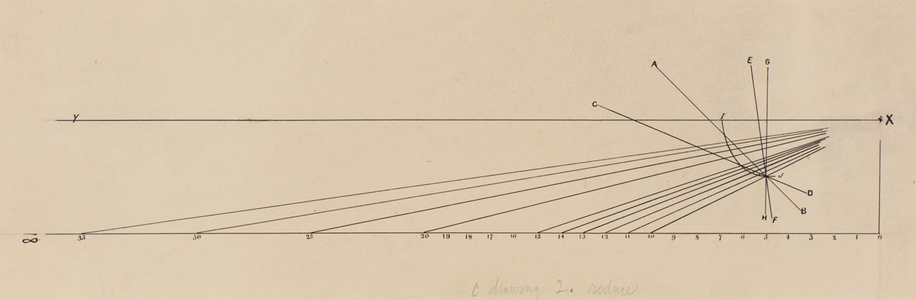 Drawing C² (Sculptured Relief: Establishing Slope)
