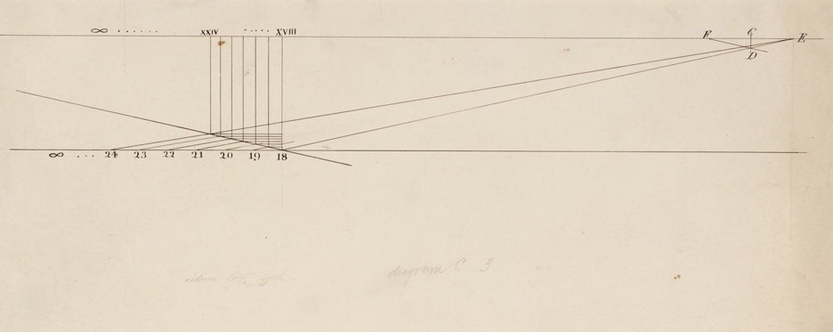 Diagram C³ (Sculptured Relief: Tilt-top Table Excercise)