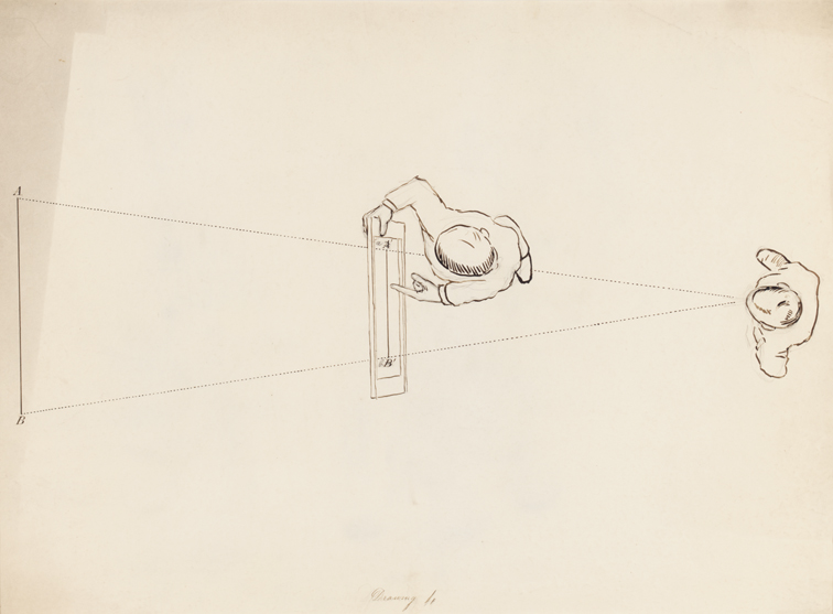 Drawing 4 (The Law of Perspective)