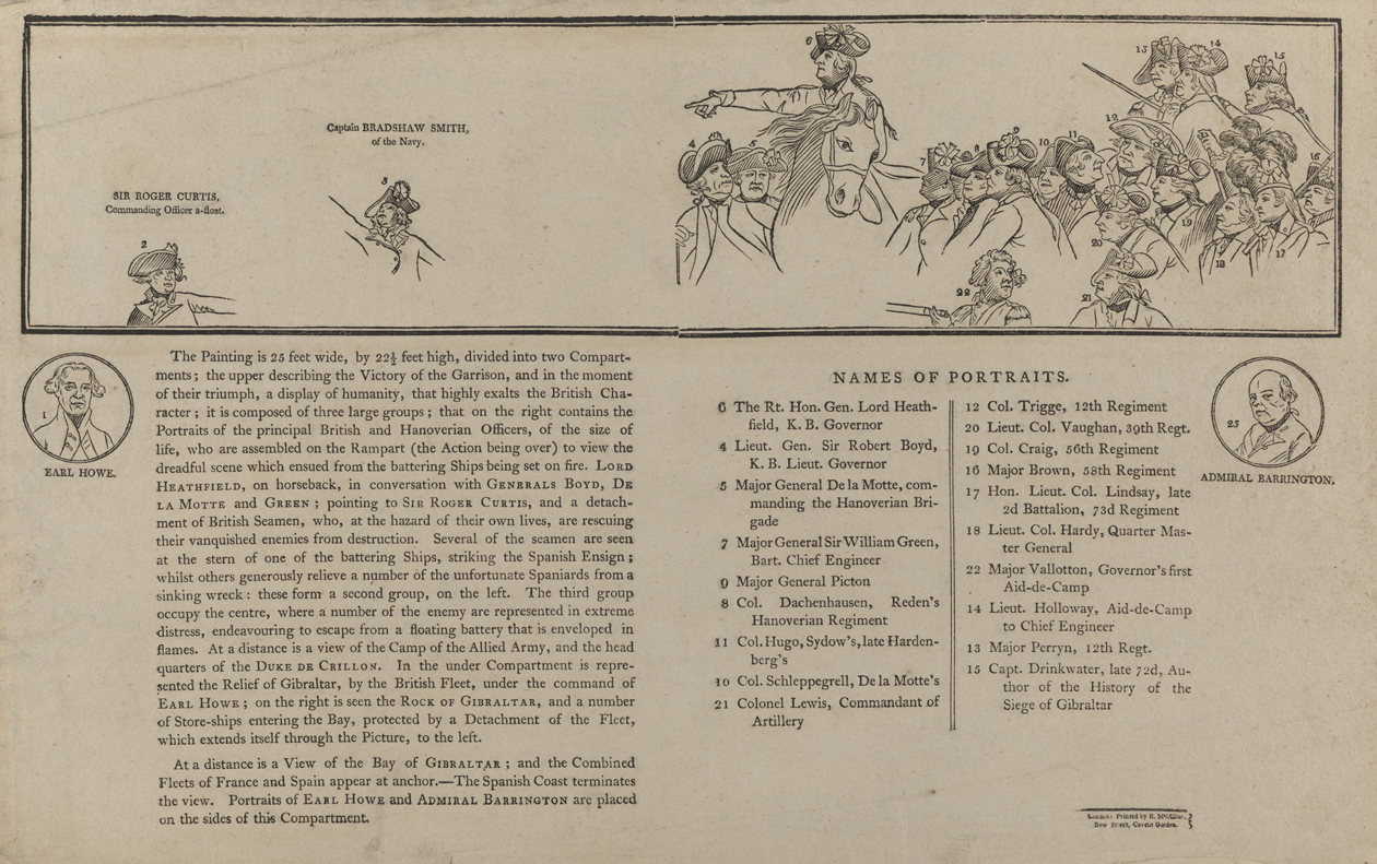 [Key to the Siege of Gibraltar]