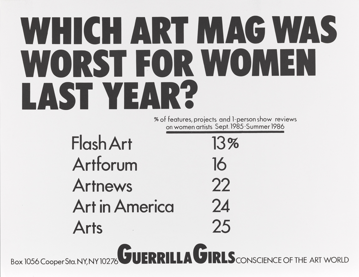 Which Art Mag Was Worst for Women Last Year?