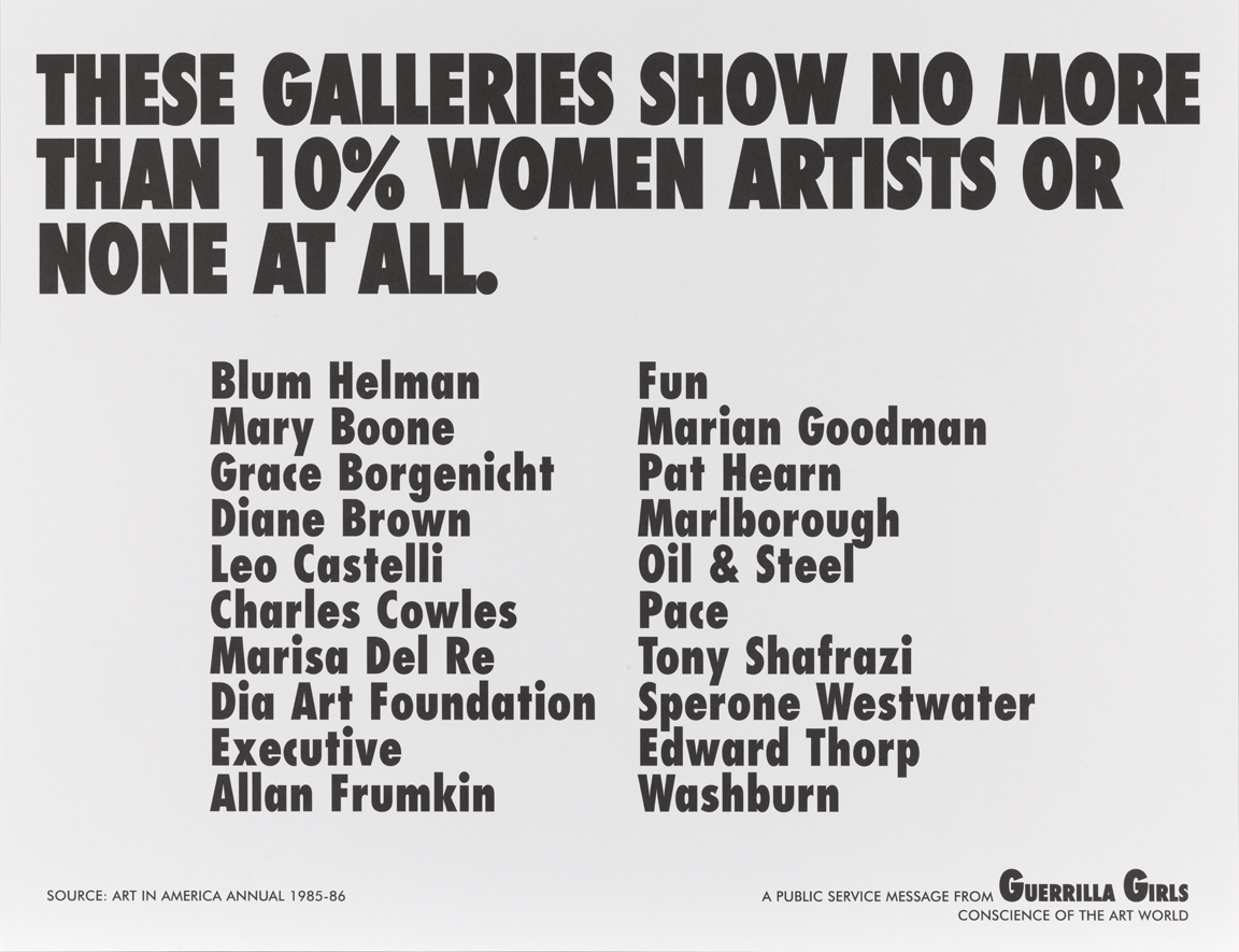 These Galleries Show No More Than 10% Women Artists or None at All