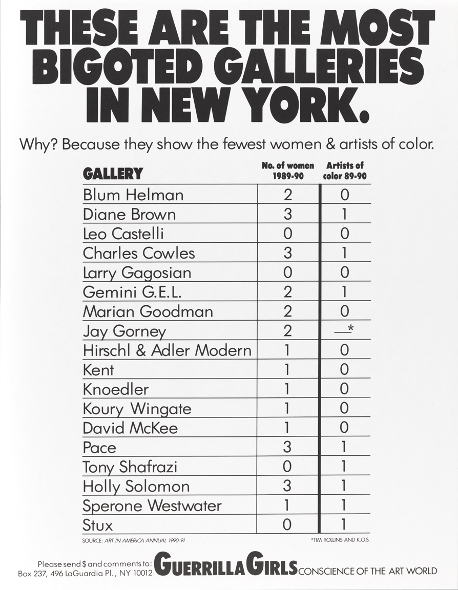 These Are the Most Bigoted Galleries in New York