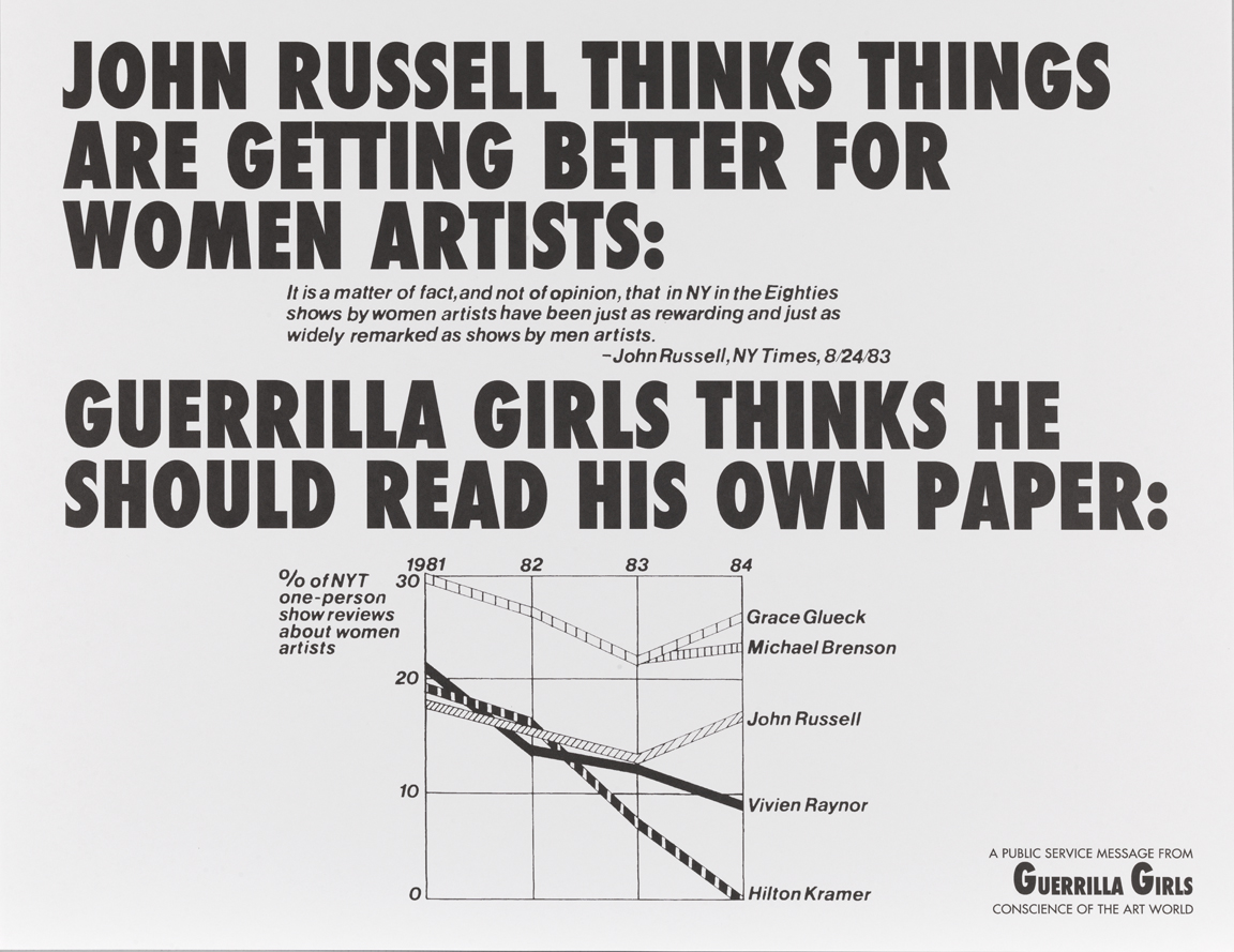 John Russell Thinks Things Are Getting Better for Women Artists