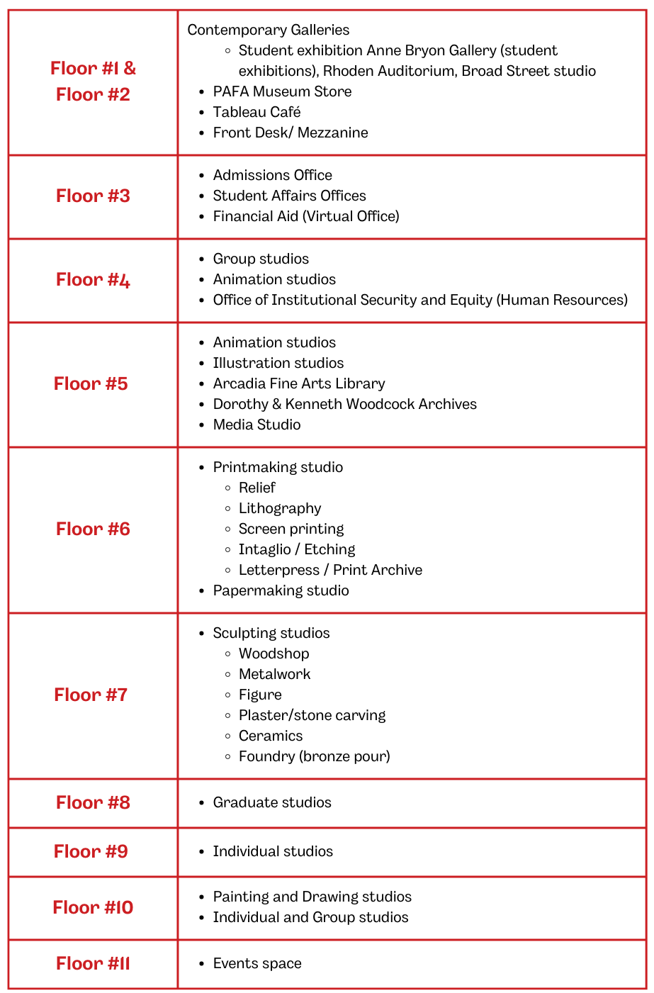 Table guide of PAFA Samuel Hamilton Building Floors
