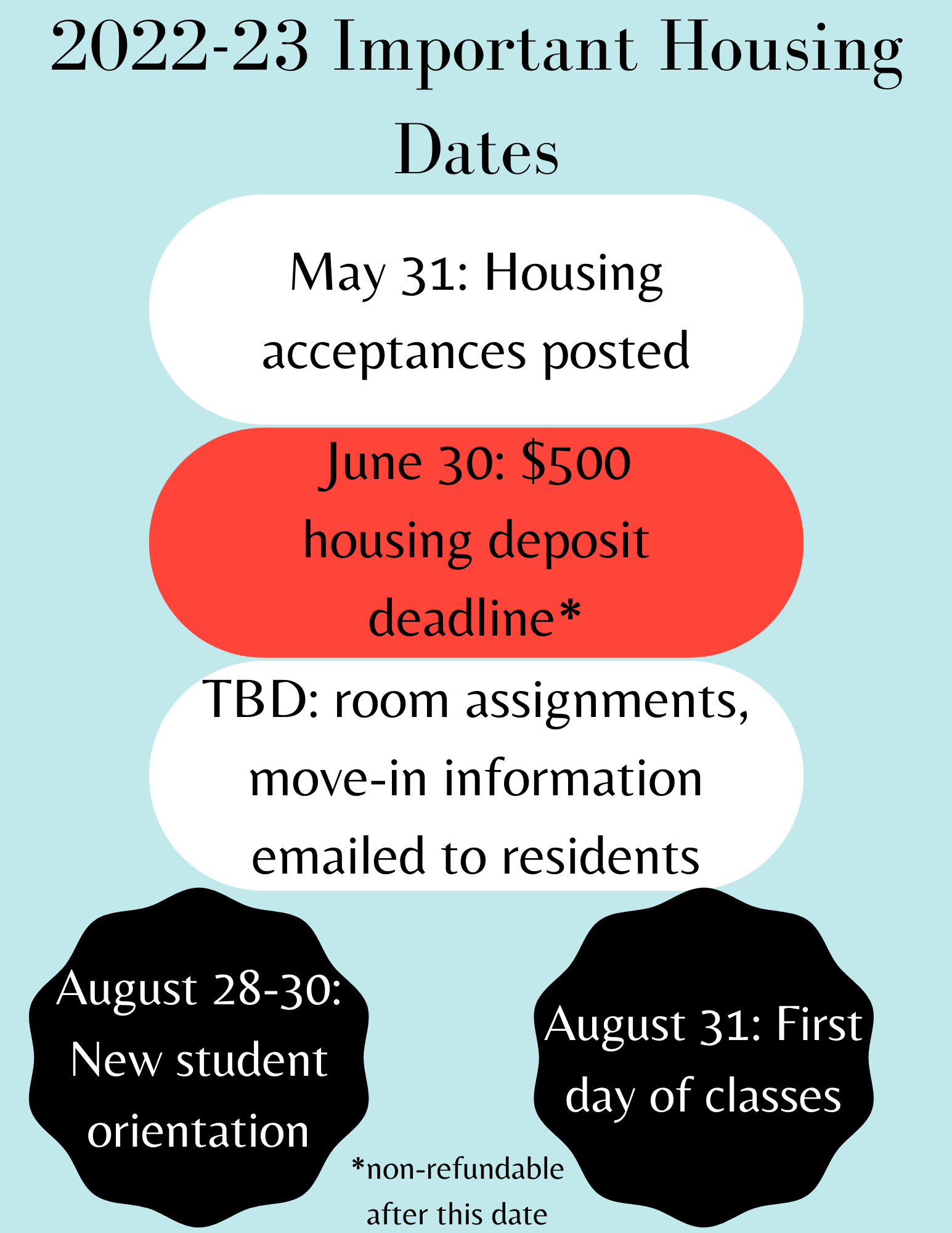 Image containing important housing application dates.